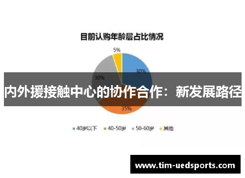 内外援接触中心的协作合作：新发展路径