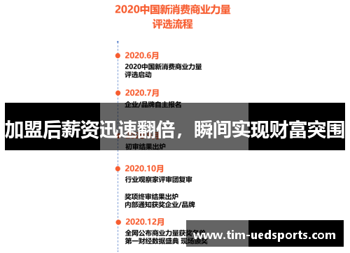 加盟后薪资迅速翻倍，瞬间实现财富突围