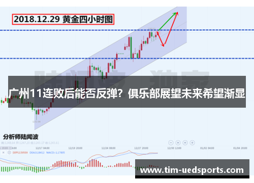 广州11连败后能否反弹？俱乐部展望未来希望渐显
